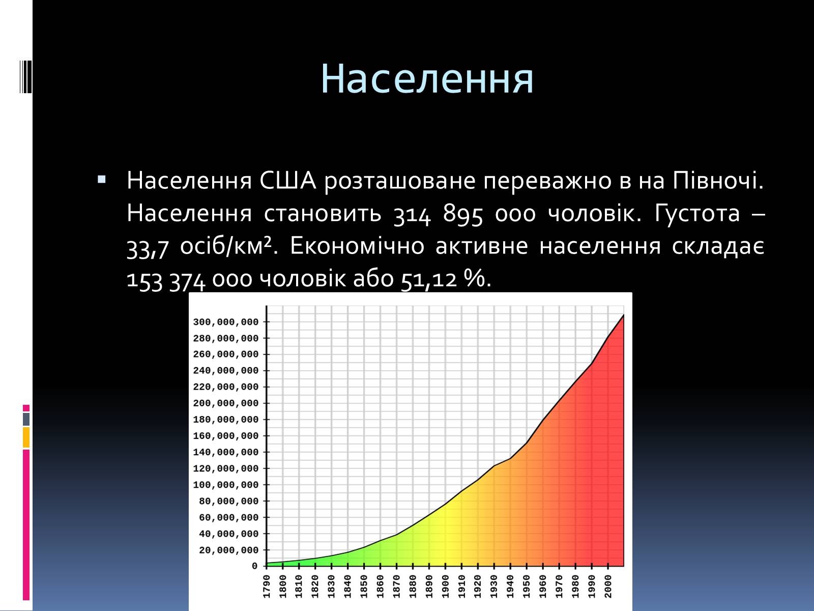 Презентація на тему «Економіко-географічна характеристика США» - Слайд #18