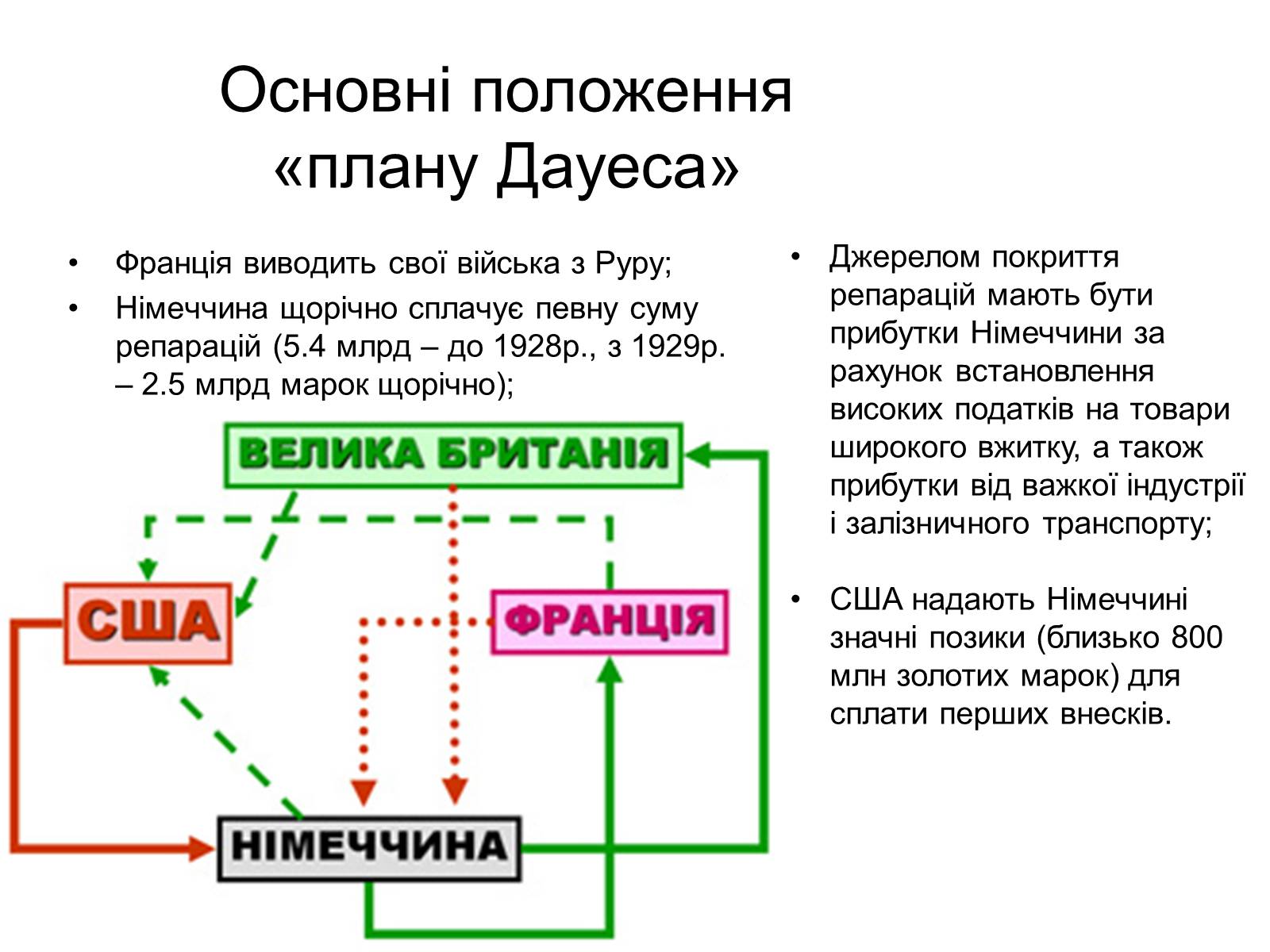 Презентація на тему «Чарльз Дауес Овен Юнг» - Слайд #4