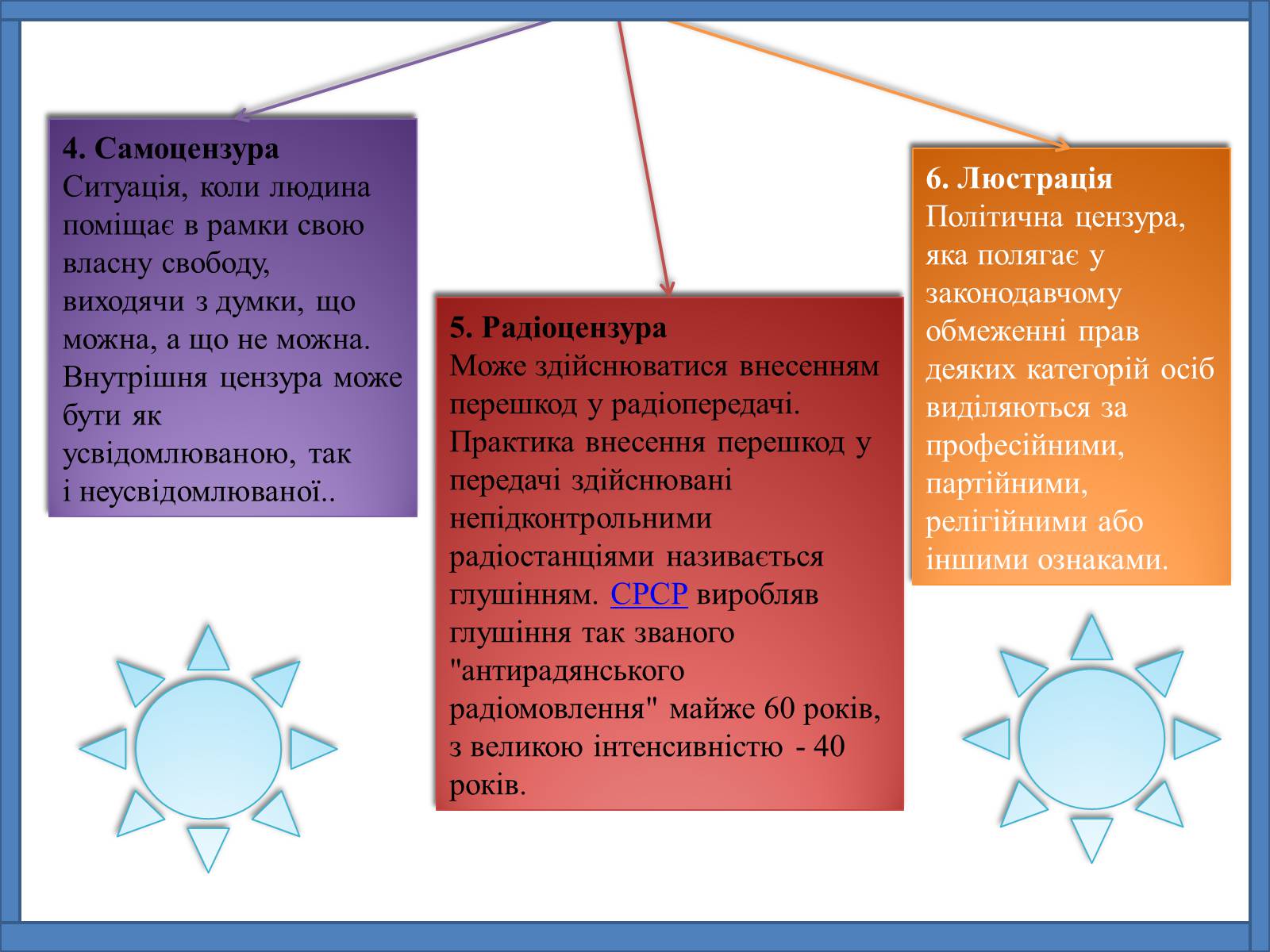 Презентація на тему «Цензура» (варіант 1) - Слайд #6