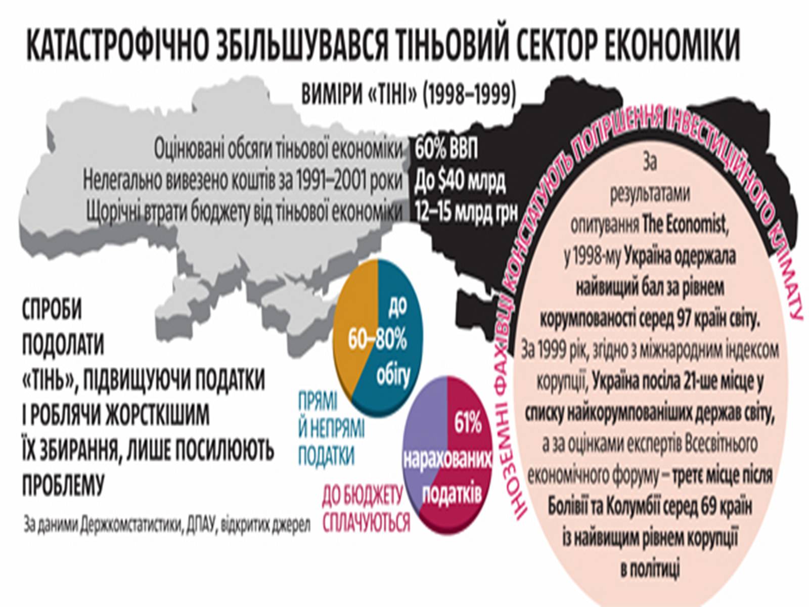 Презентація на тему «Фінансово-промислові групи» - Слайд #6