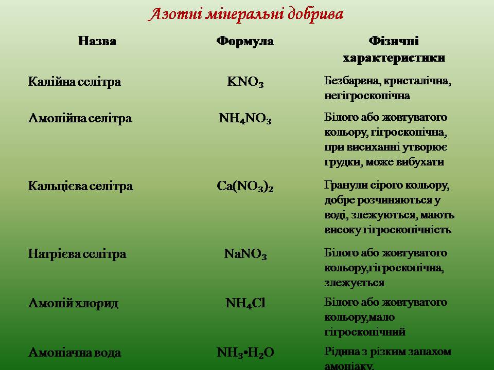 Презентація на тему «Мінеральні добрива» (варіант 11) - Слайд #5