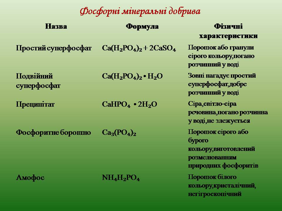 Презентація на тему «Мінеральні добрива» (варіант 11) - Слайд #6