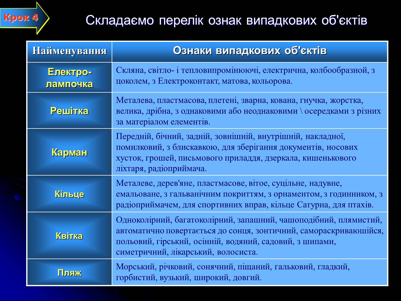 Презентація на тему «Метод гірлянд випадковостей і асоціацій» - Слайд #8