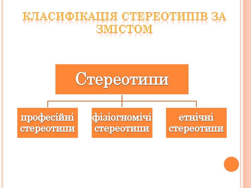 Презентація на тему «Стереотипи» (варіант 10) - Слайд #4