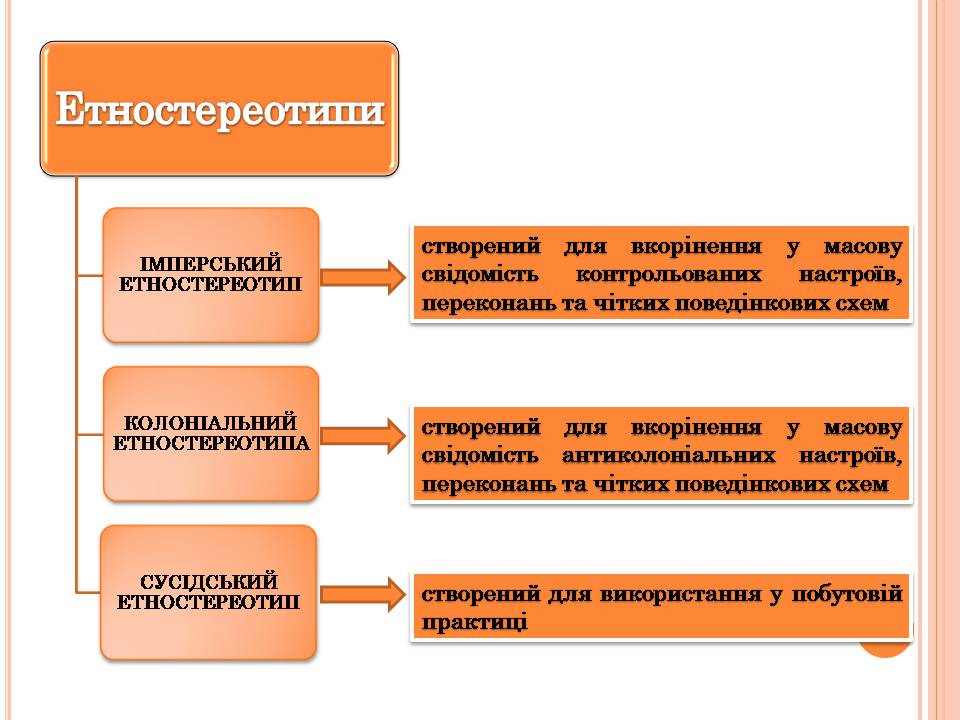 Презентація на тему «Стереотипи» (варіант 10) - Слайд #8