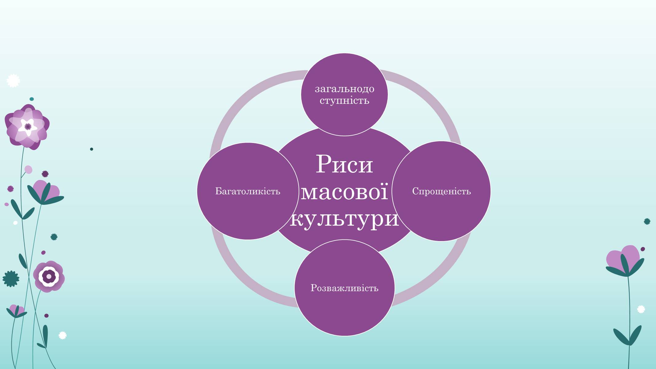 Презентація на тему «Основні ідеї та течії у розвитку культури» - Слайд #7