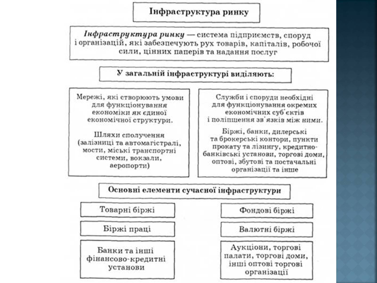 Презентація на тему «Інфраструктура ринку» (варіант 2) - Слайд #4