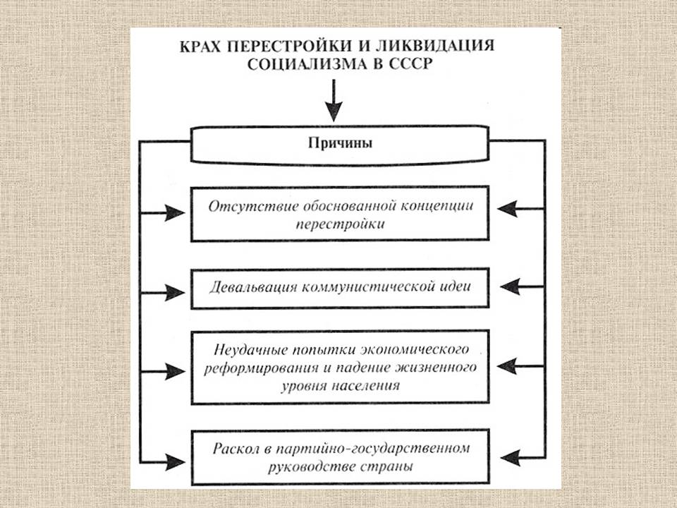 Презентація на тему «Україна у період загострення кризи радянської системи» - Слайд #50