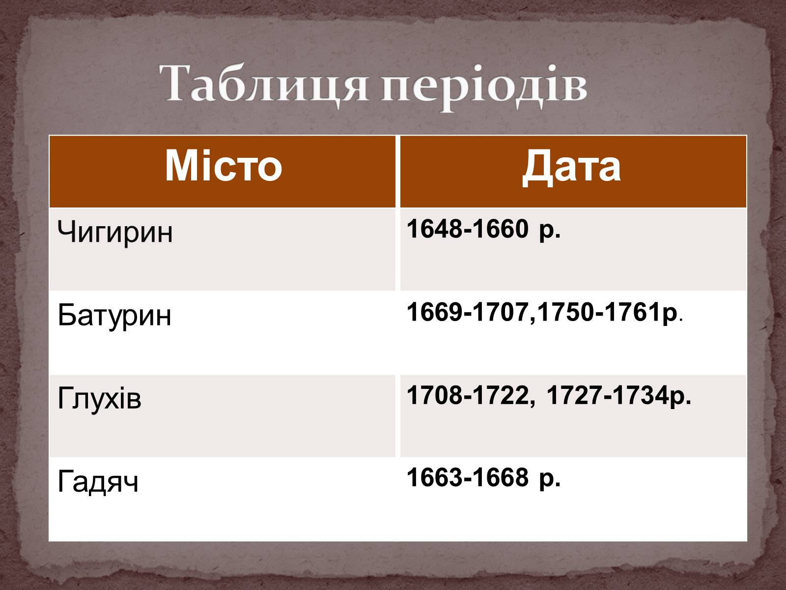 Презентація на тему «Гетьманські столиці України» (варіант 4) - Слайд #7