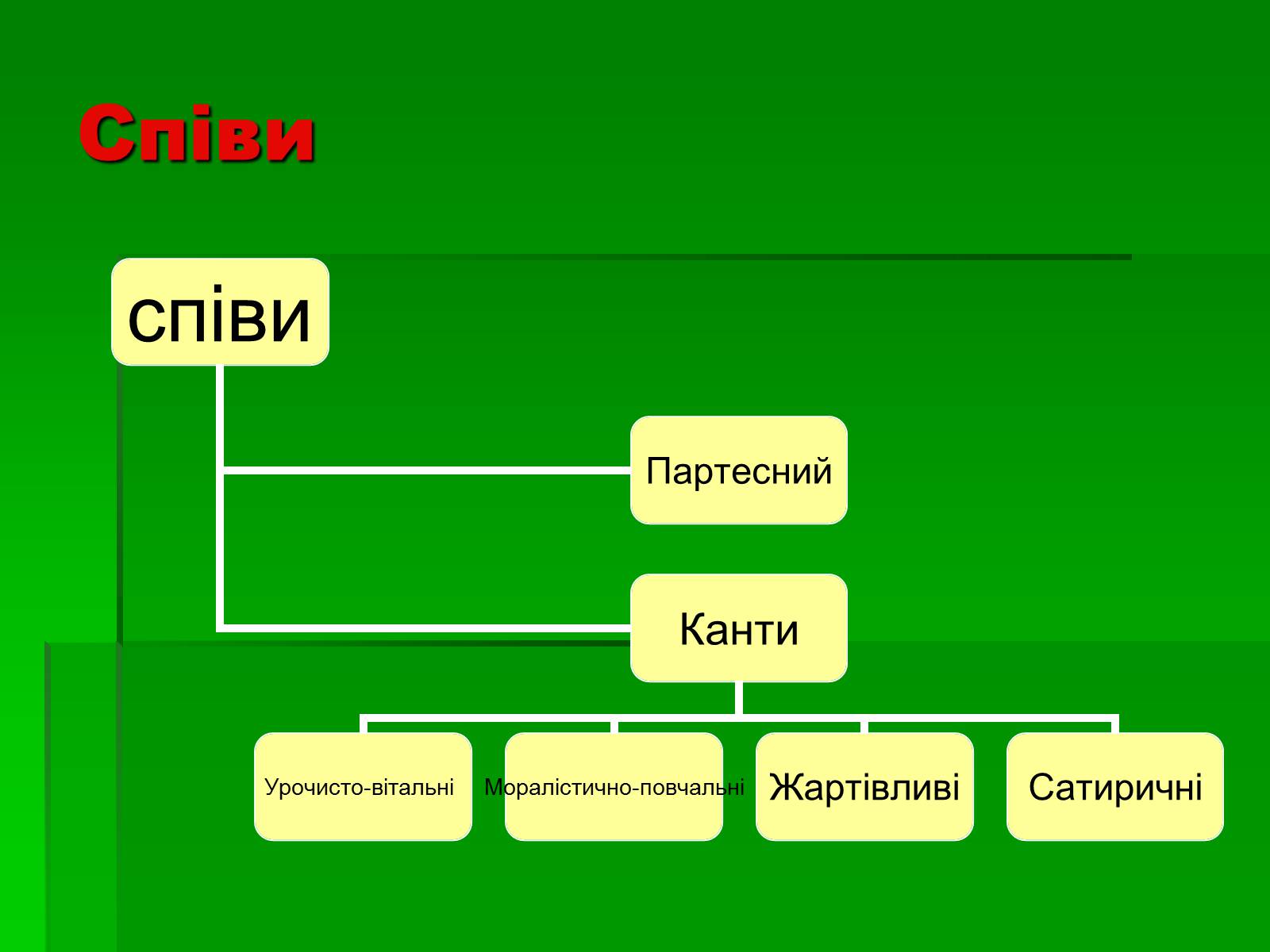 Презентація на тему «Культура України 17 століття» - Слайд #6