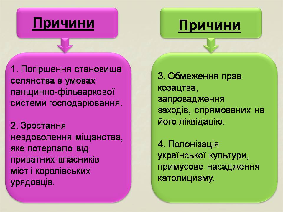 Презентація на тему «Початок національно-визвольної війни під проводом Хмельницького» - Слайд #3