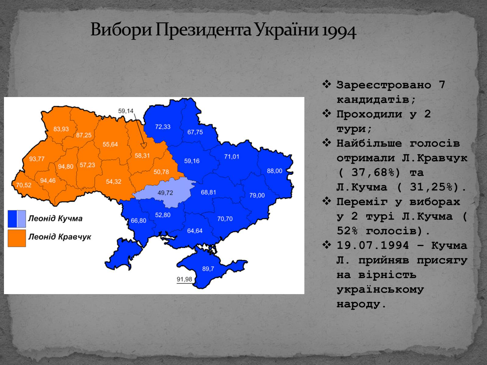 Презентація на тему «Державотворчі процеси та політичний розвиток незалежної України» - Слайд #10