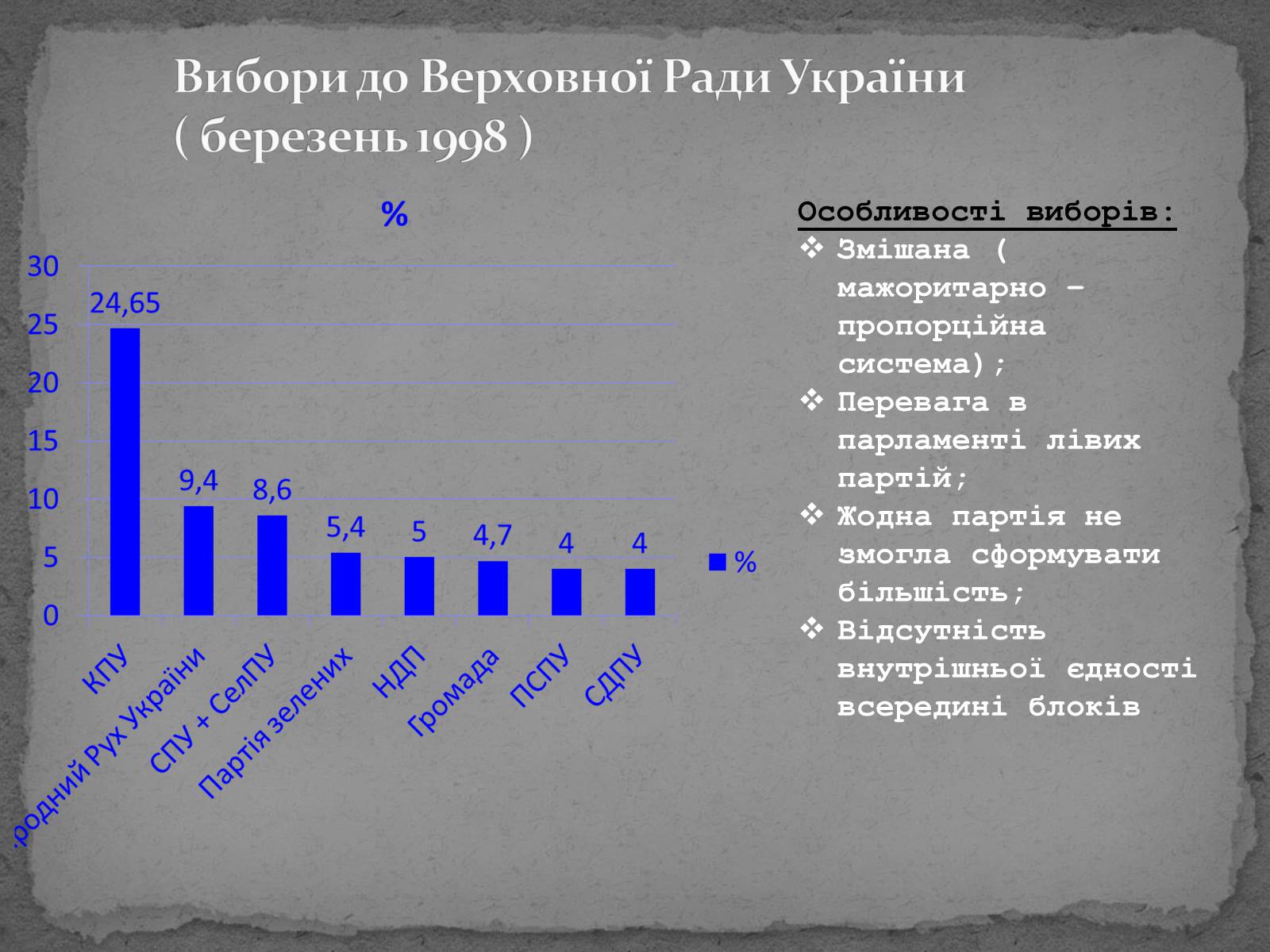 Презентація на тему «Державотворчі процеси та політичний розвиток незалежної України» - Слайд #16