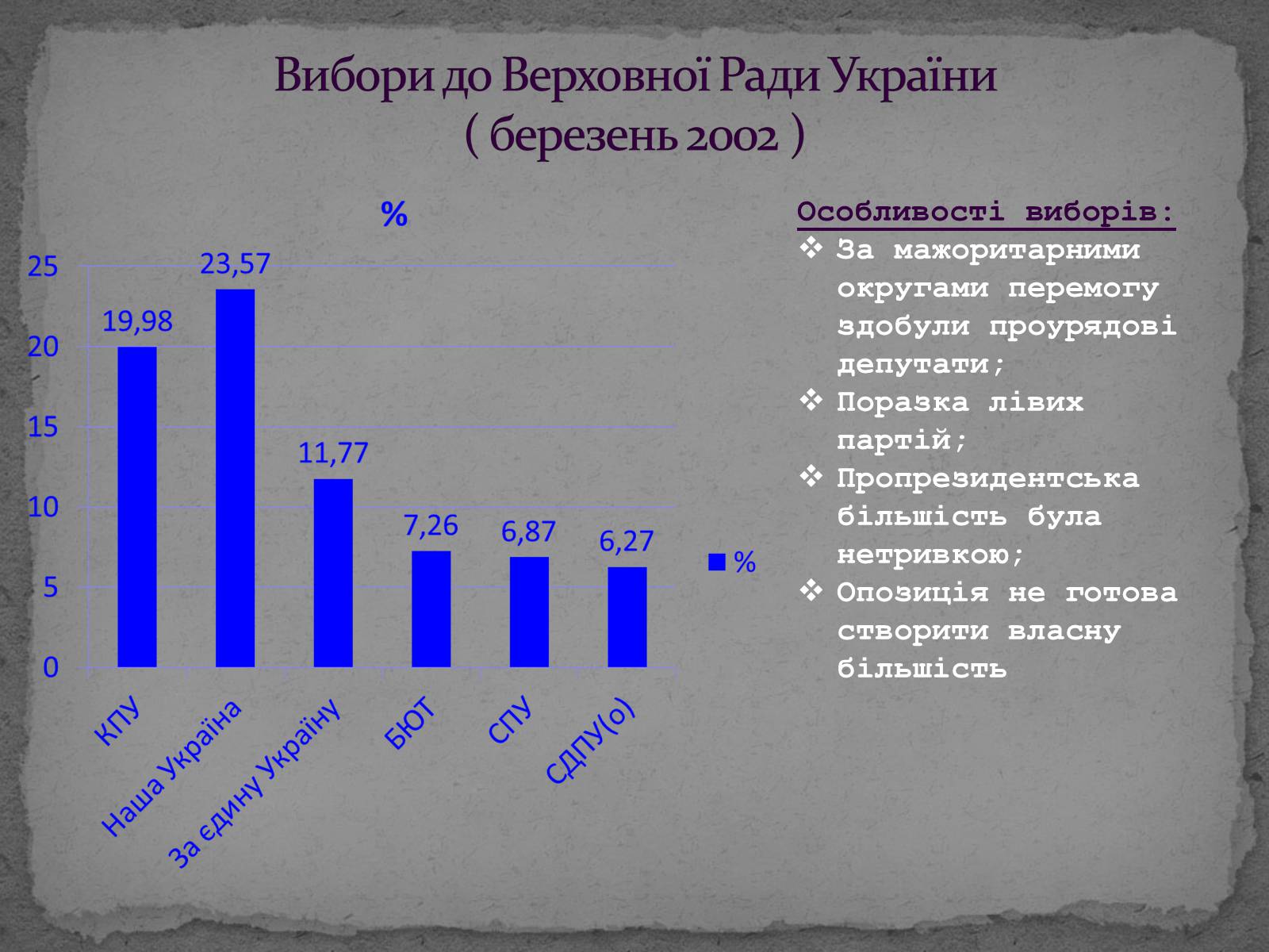 Презентація на тему «Державотворчі процеси та політичний розвиток незалежної України» - Слайд #20