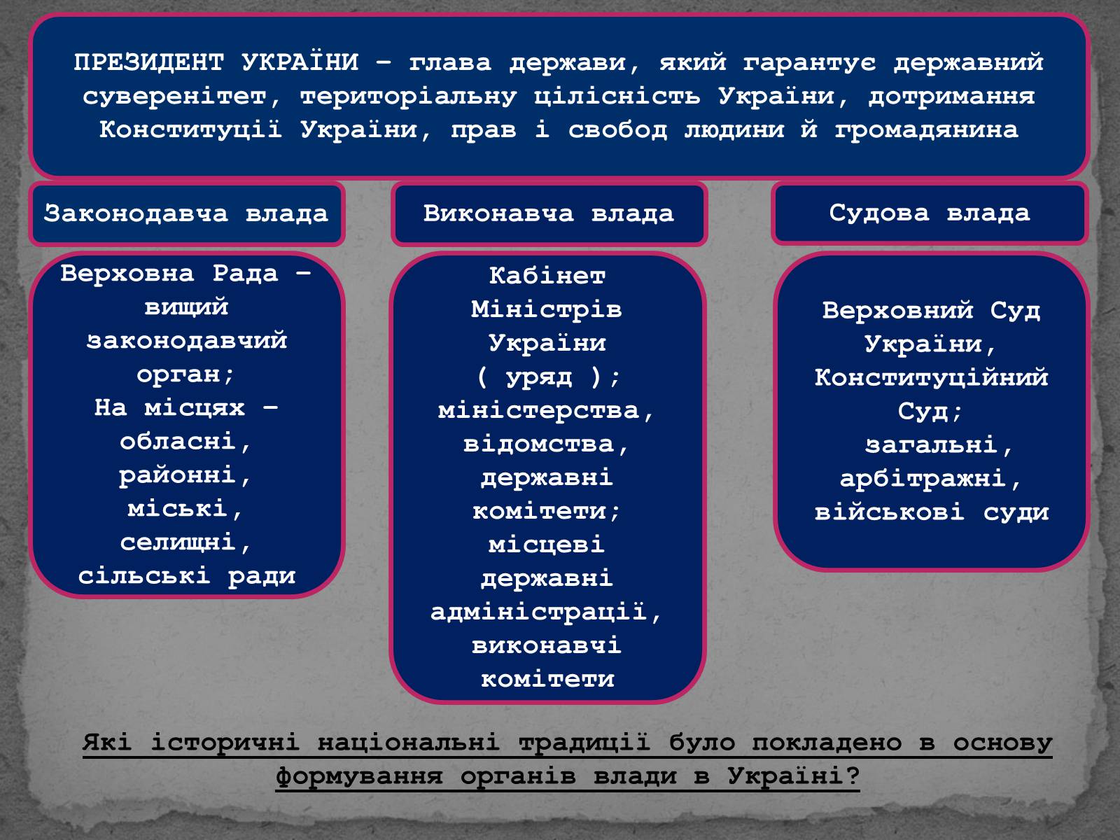 Презентація на тему «Державотворчі процеси та політичний розвиток незалежної України» - Слайд #5