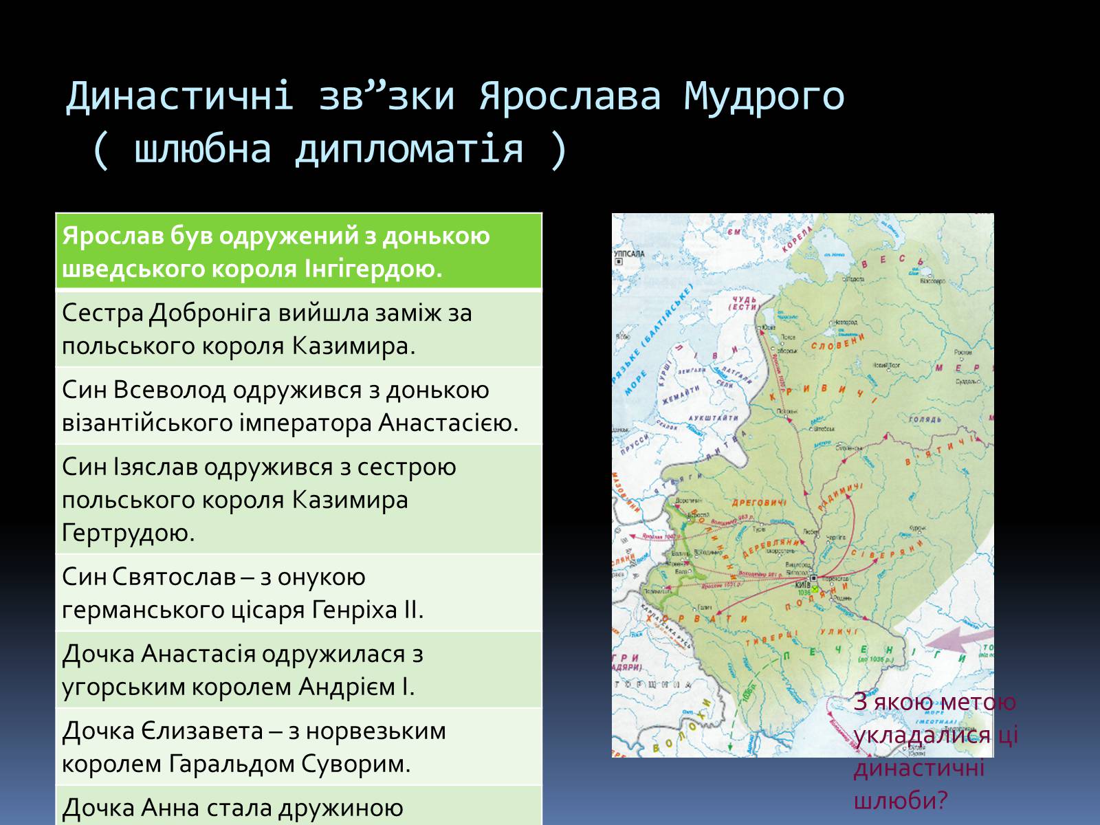 Презентація на тему «Київська Русь за часів Ярослава» - Слайд #15