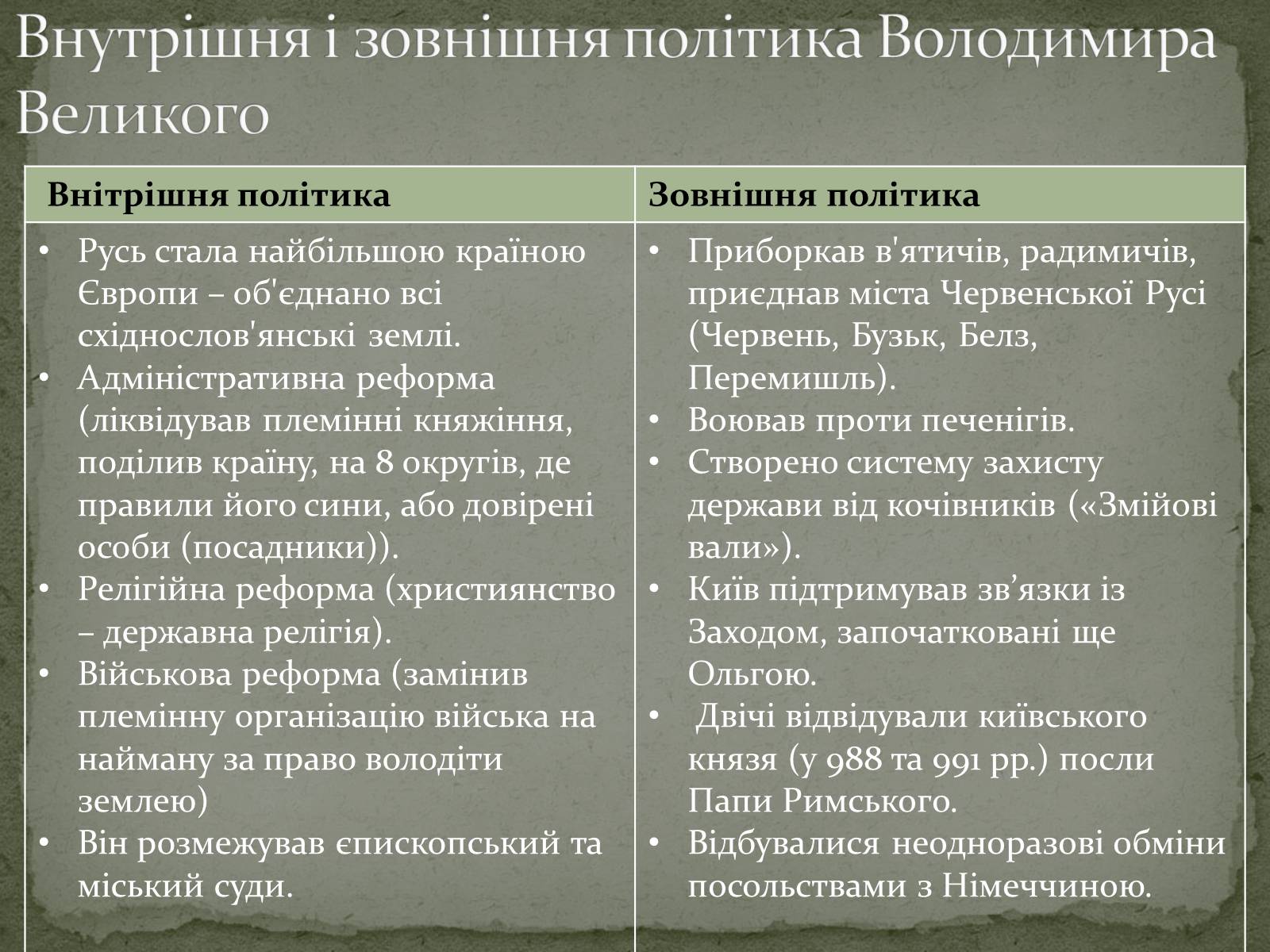 Презентація на тему «Середньовічна Україна» - Слайд #23