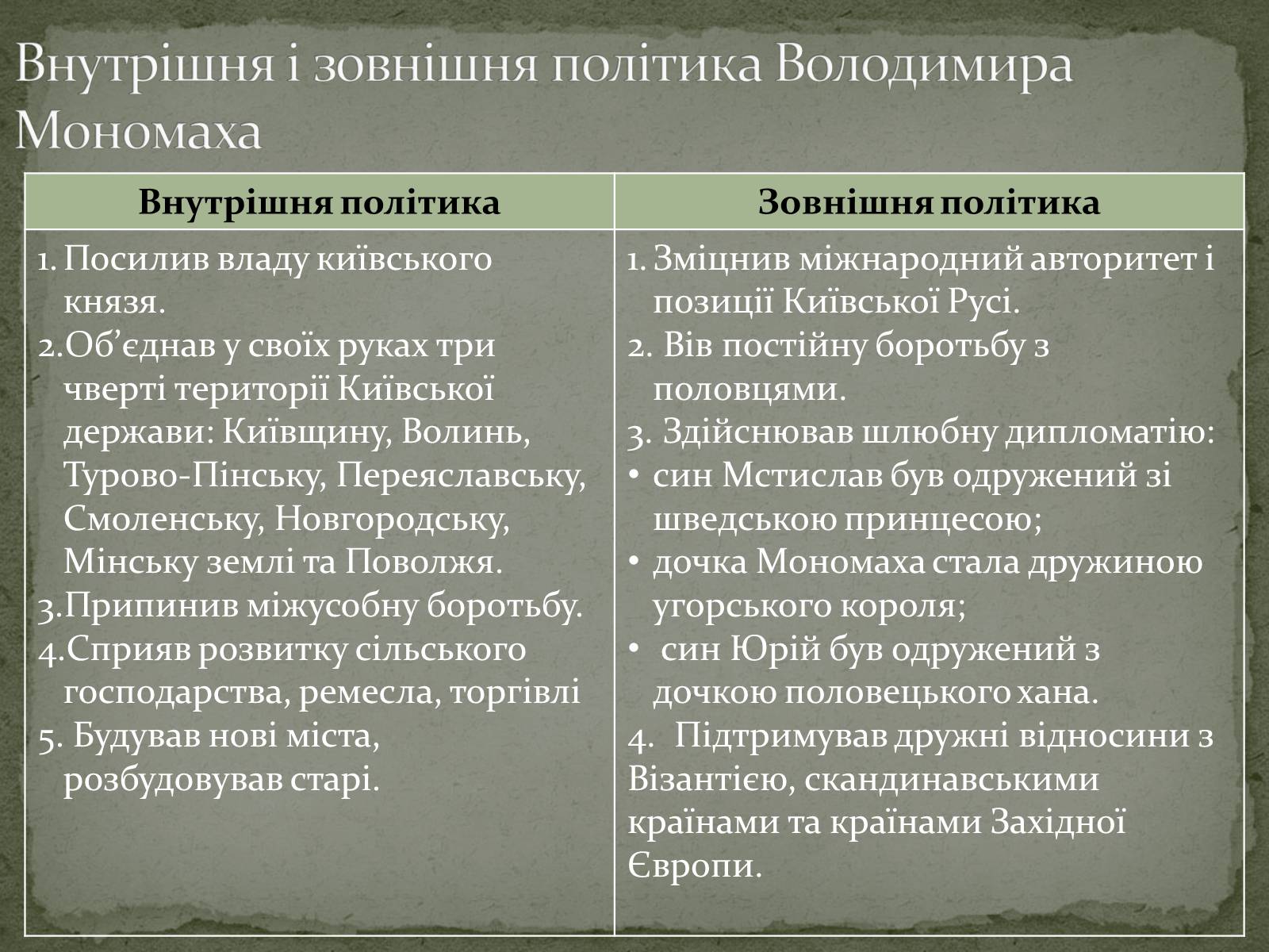 Презентація на тему «Середньовічна Україна» - Слайд #31