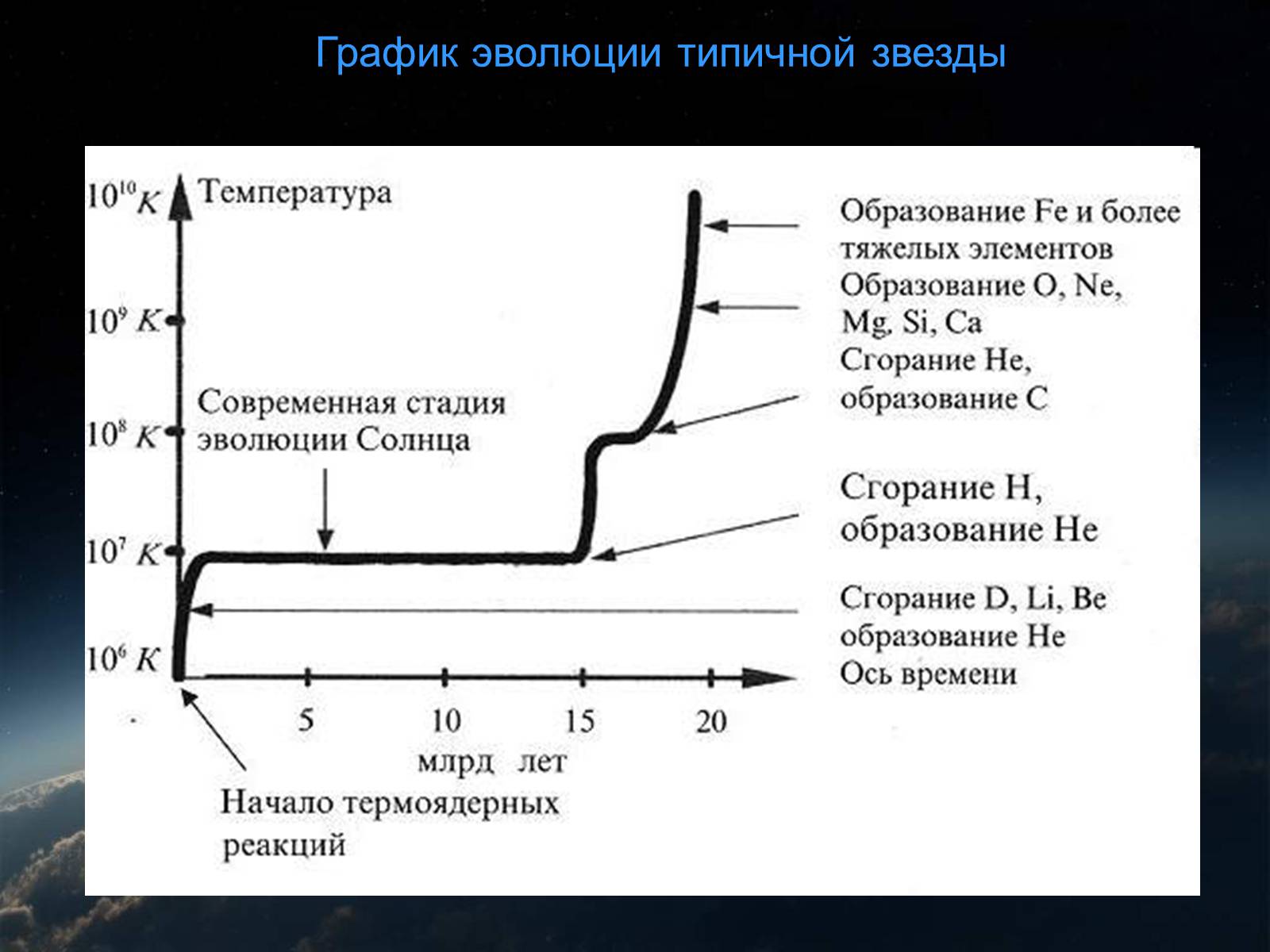 Презентація на тему «Эволюция Звезд» - Слайд #10