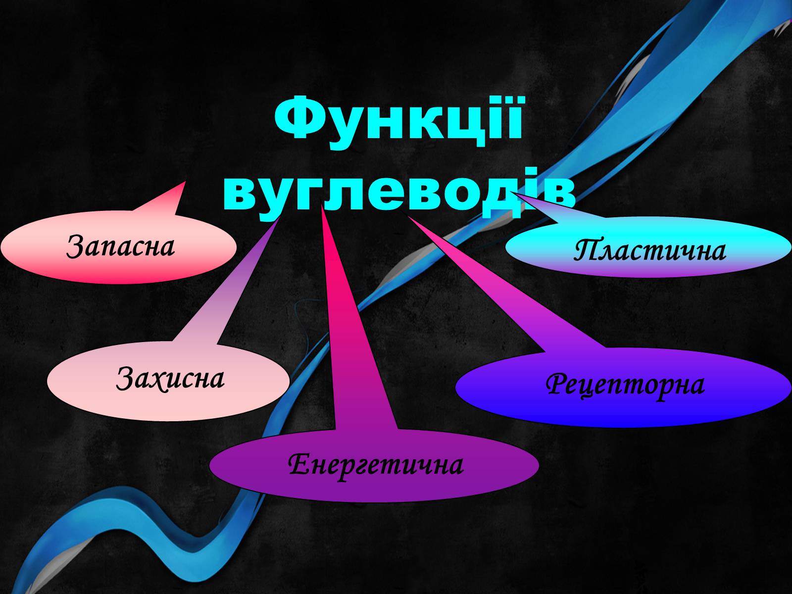 Презентація на тему «Органічні речовини і здоров&#8217;я людини» - Слайд #11