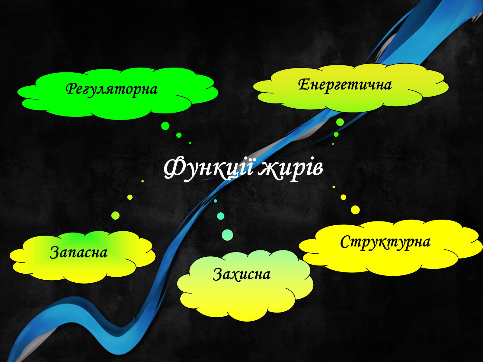 Презентація на тему «Органічні речовини і здоров&#8217;я людини» - Слайд #14