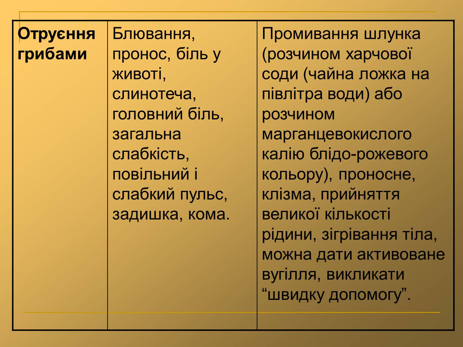 Презентація на тему «Основи безпеки харчування» - Слайд #34