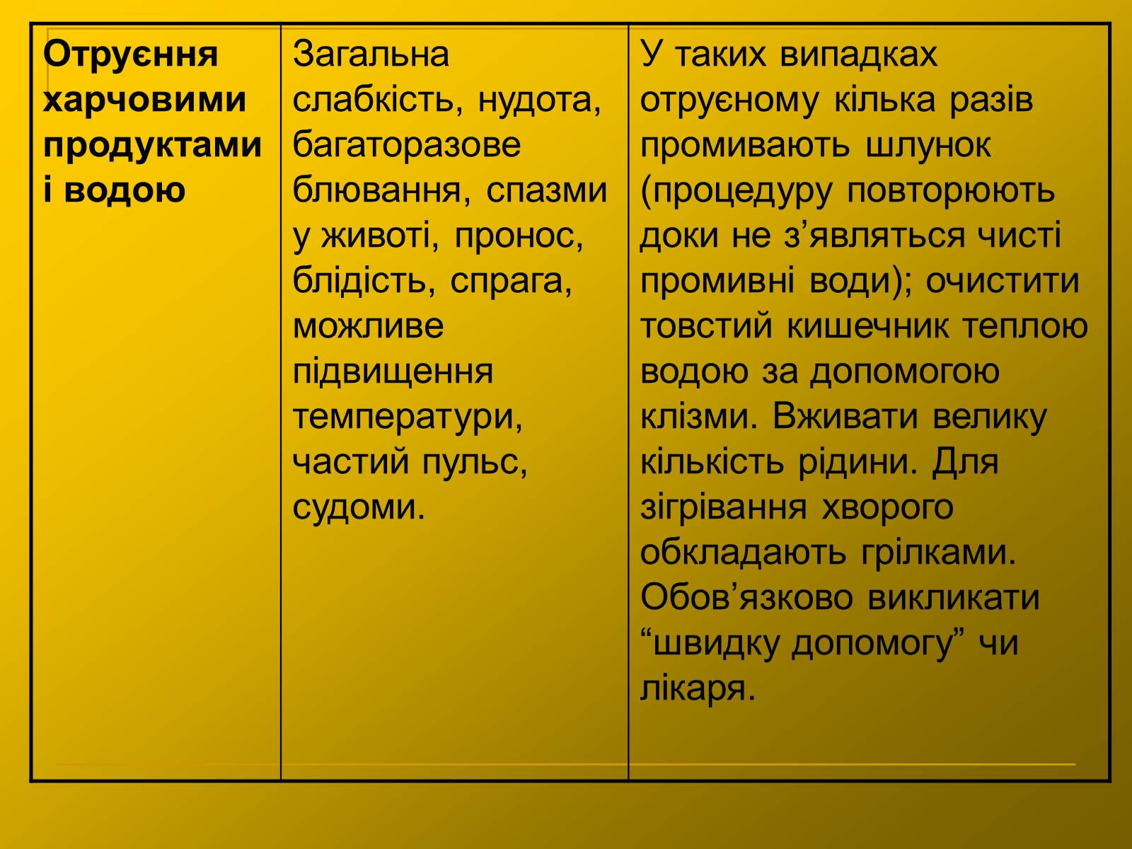 Презентація на тему «Основи безпеки харчування» - Слайд #36