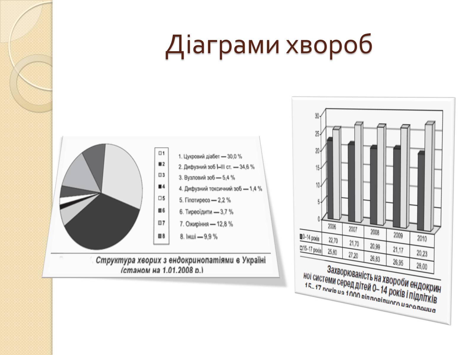 Презентація на тему «Ендокринні захворювання людини» - Слайд #7