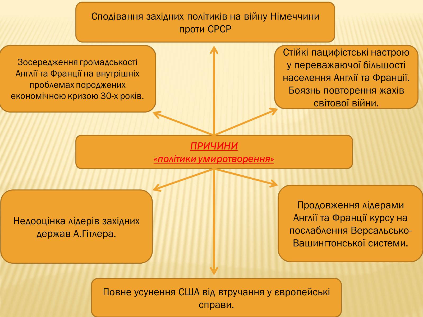 Презентація на тему «Виникнення двох вогнищ війни» - Слайд #10