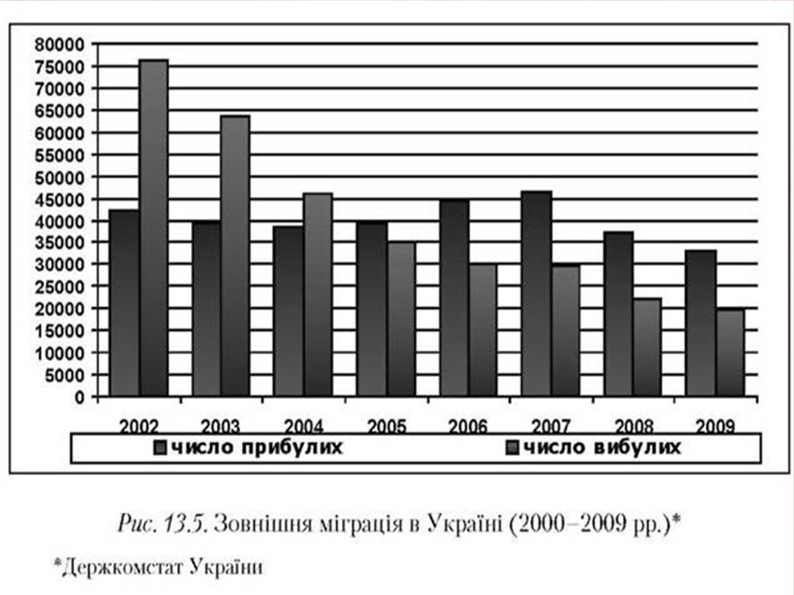 Презентація на тему «Проблеми трудової міграції в Україні» - Слайд #12