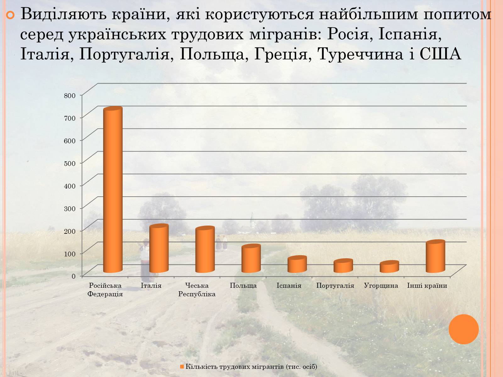 Презентація на тему «Проблеми трудової міграції в Україні» - Слайд #14