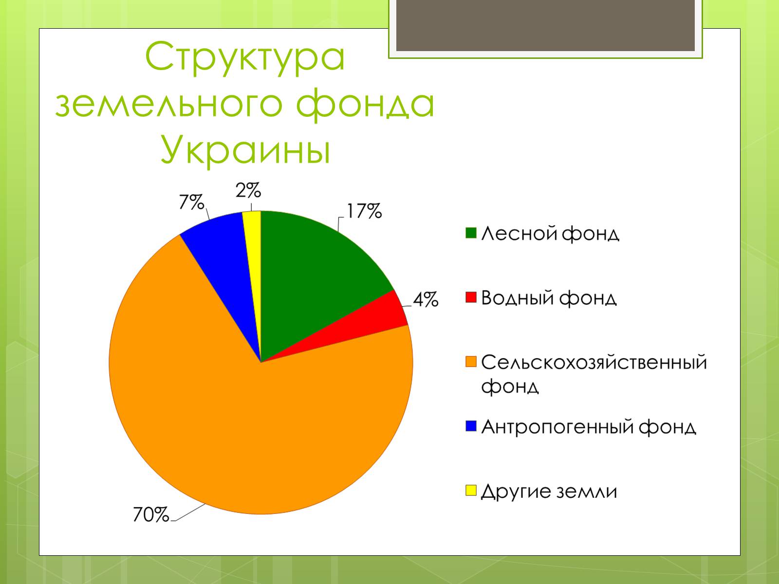 Презентація на тему «Почвы Украины» - Слайд #33