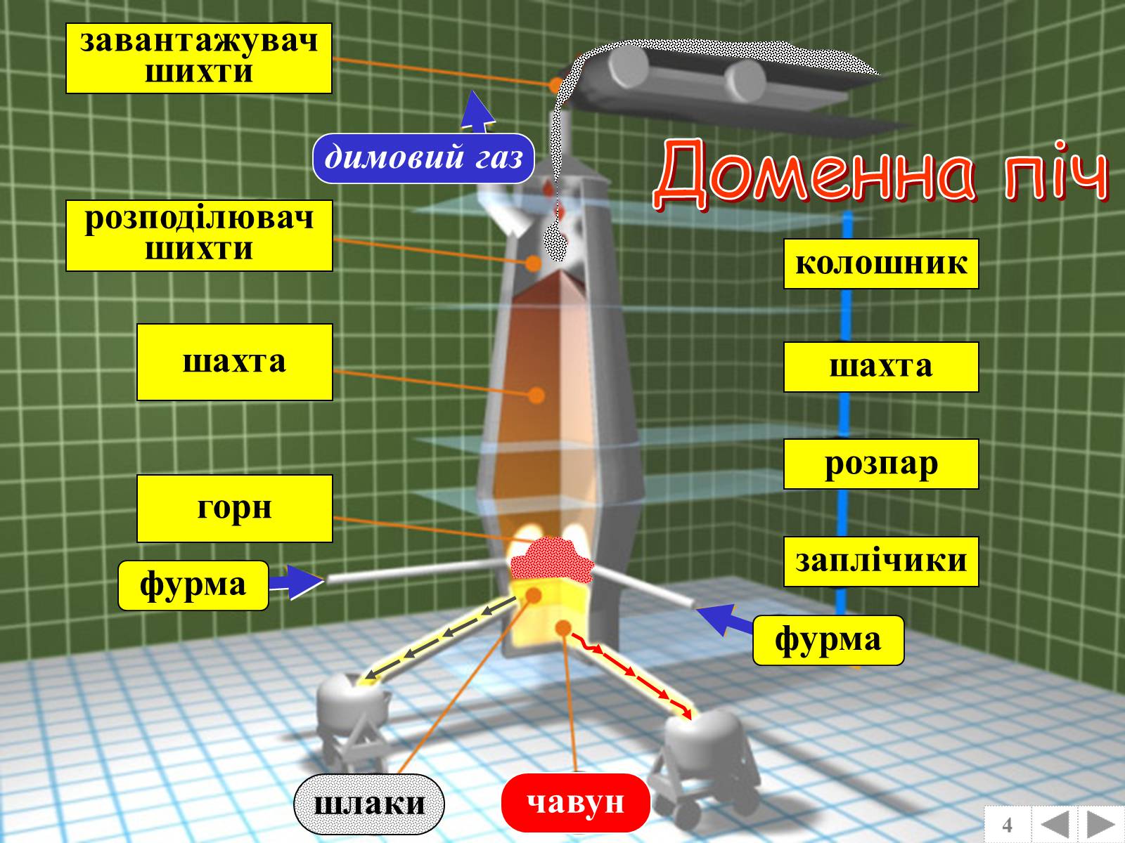 Презентація на тему «Металургія» - Слайд #11