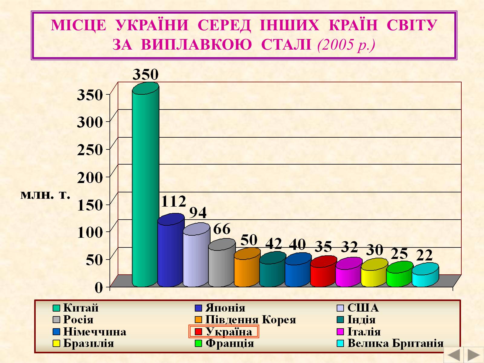 Презентація на тему «Металургія» - Слайд #26