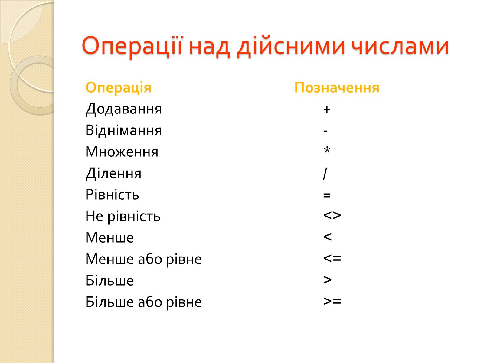 Презентація на тему «Мова програмування -Pascal» - Слайд #11