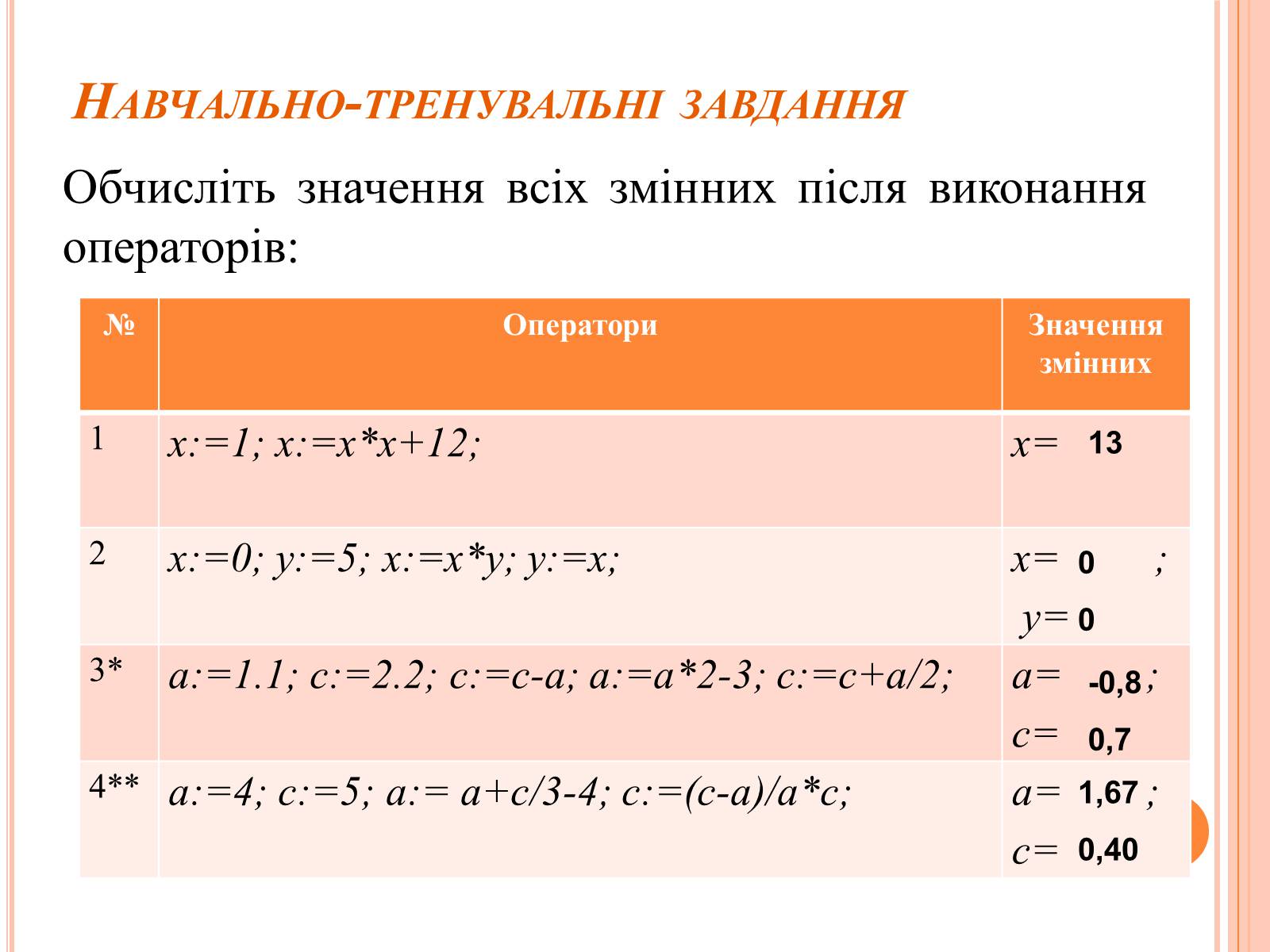 Презентація на тему «Перше знайомство з мовою програмування Паскаль» - Слайд #42