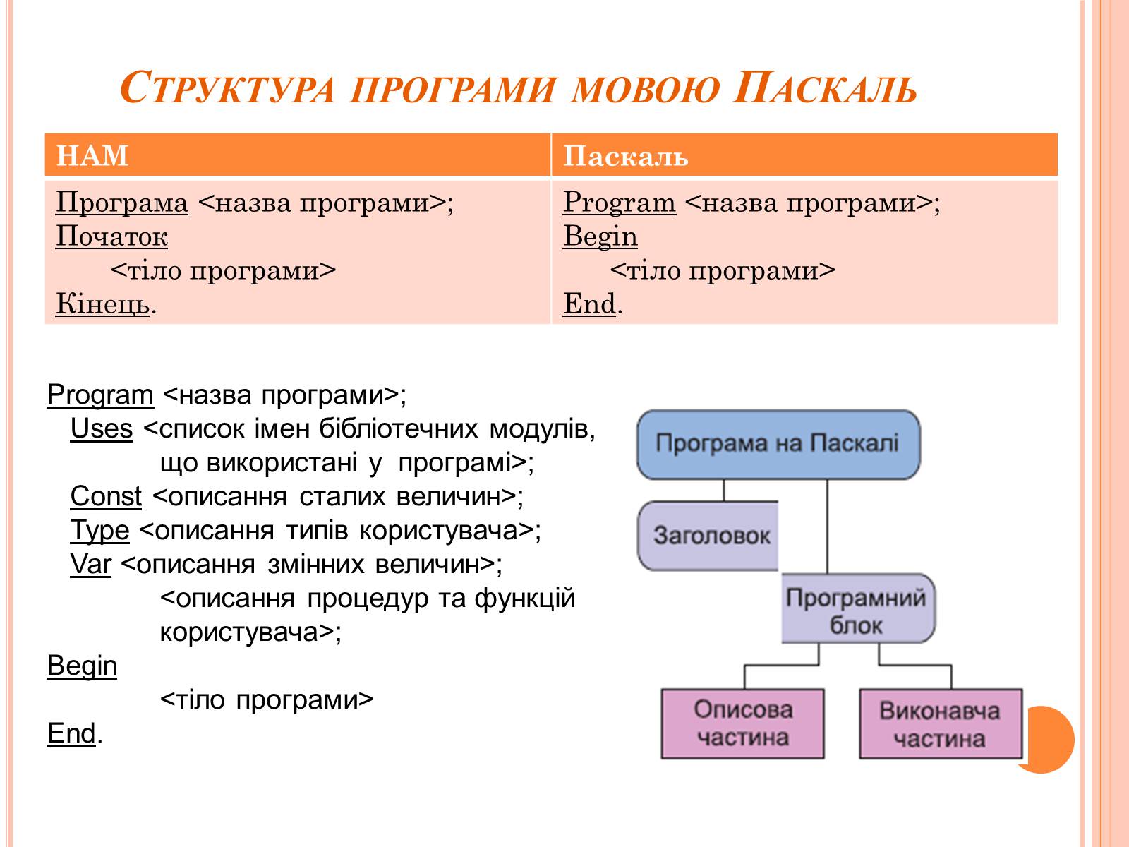 Презентація на тему «Перше знайомство з мовою програмування Паскаль» - Слайд #8