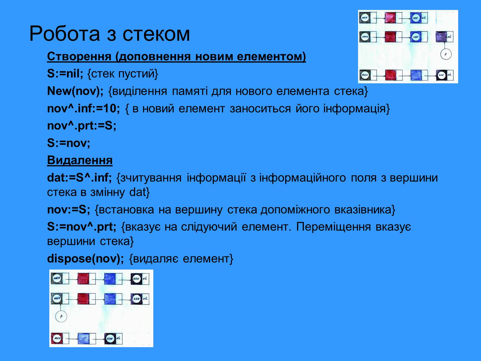 Презентація на тему «Списки. Динамічна пам&#8217;ять» - Слайд #5