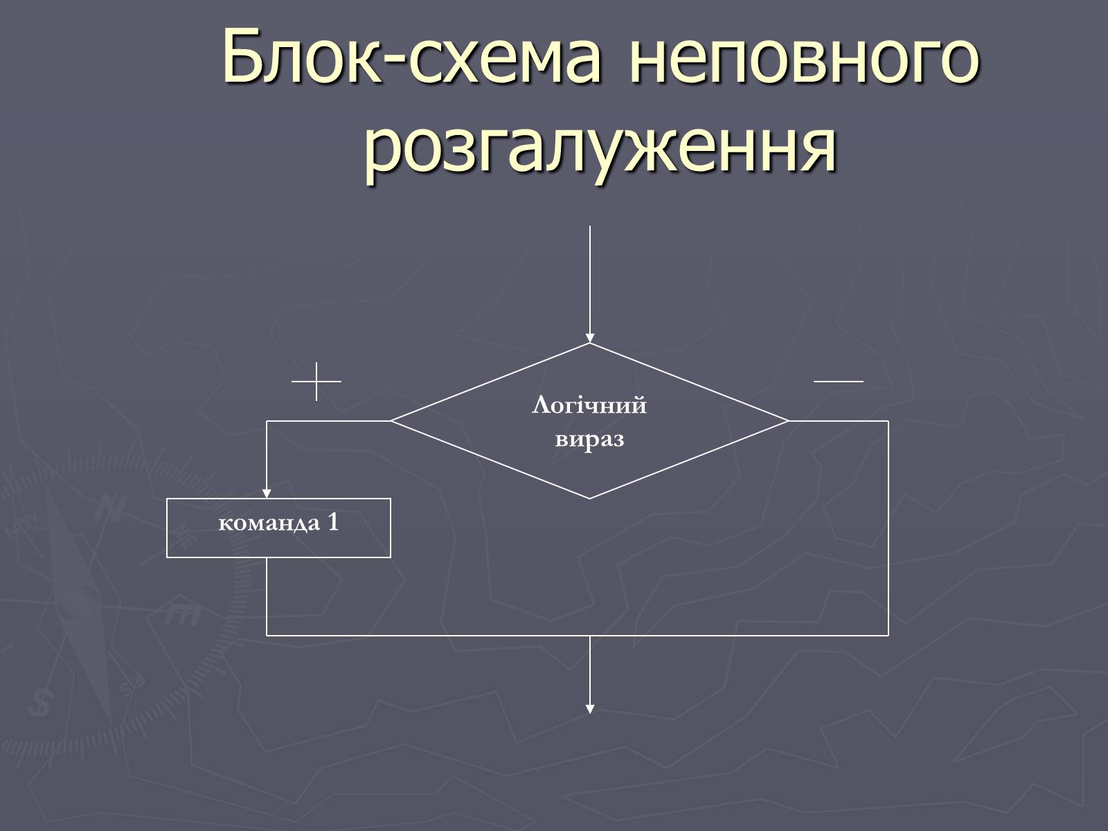 Презентація на тему «Програми з розгалуженнями. Команда IF» - Слайд #4