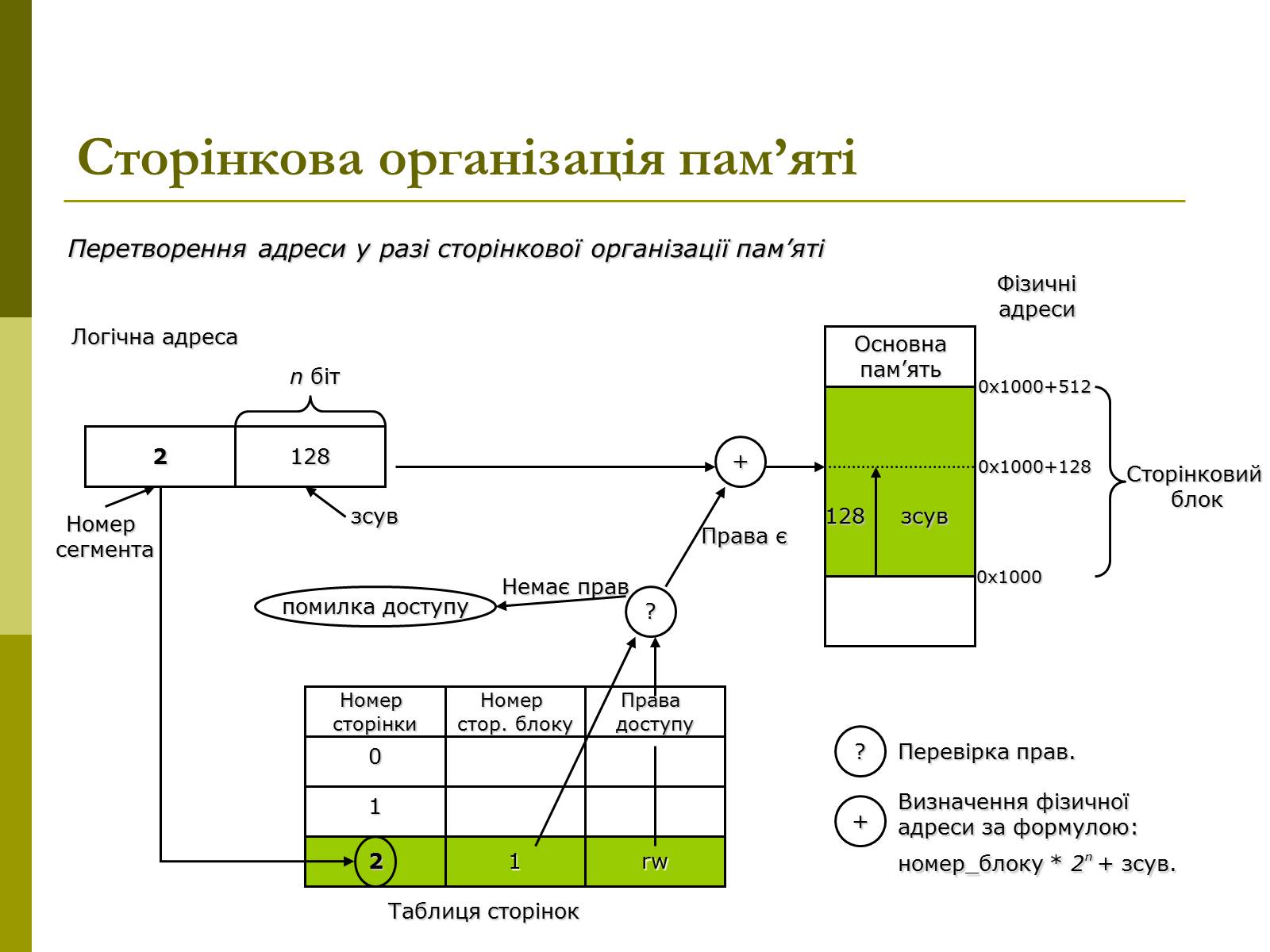 Презентація на тему «Керування оперативною памя&#8217;ттю» - Слайд #13