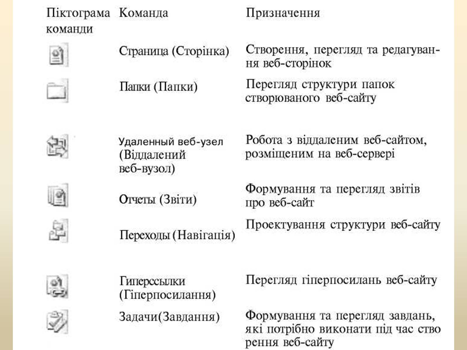 Презентація на тему «Візуальний редактор веб-сайтів» - Слайд #6