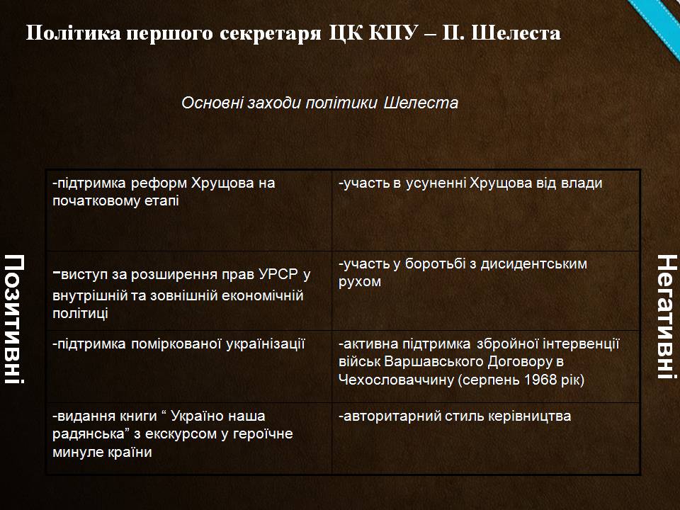Презентація на тему «Україна у період загострення радянської системи» - Слайд #4