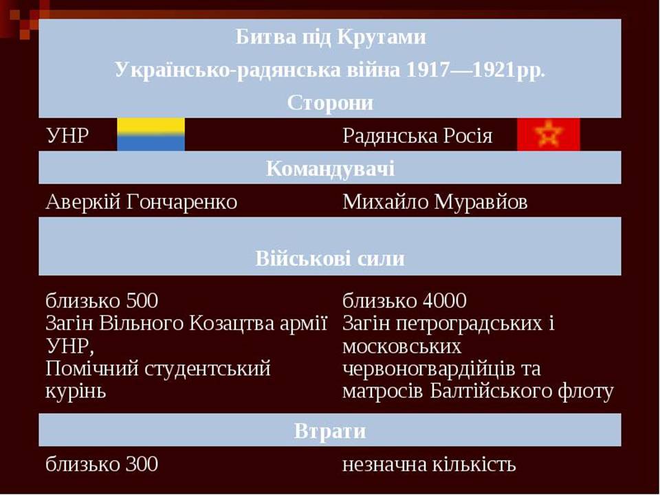 Презентація на тему «Українська революція» (варіант 2) - Слайд #16