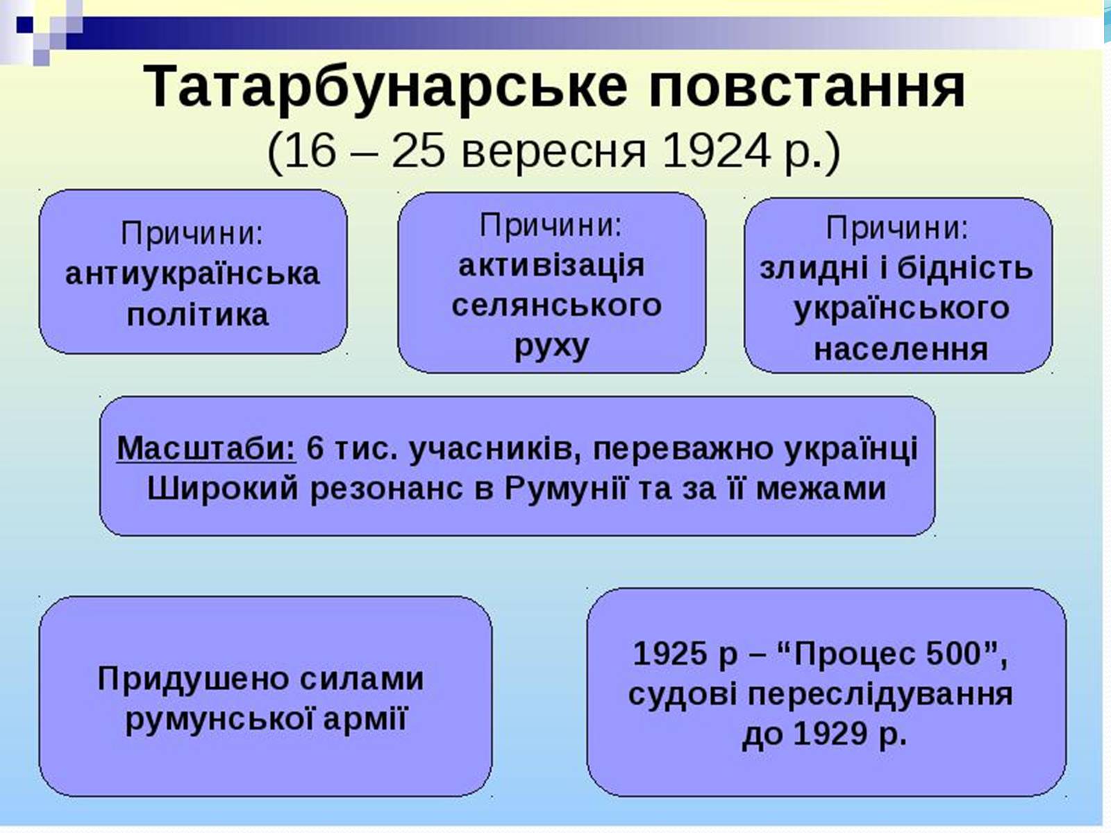 Презентація на тему «Татарбунарське повстання» - Слайд #4