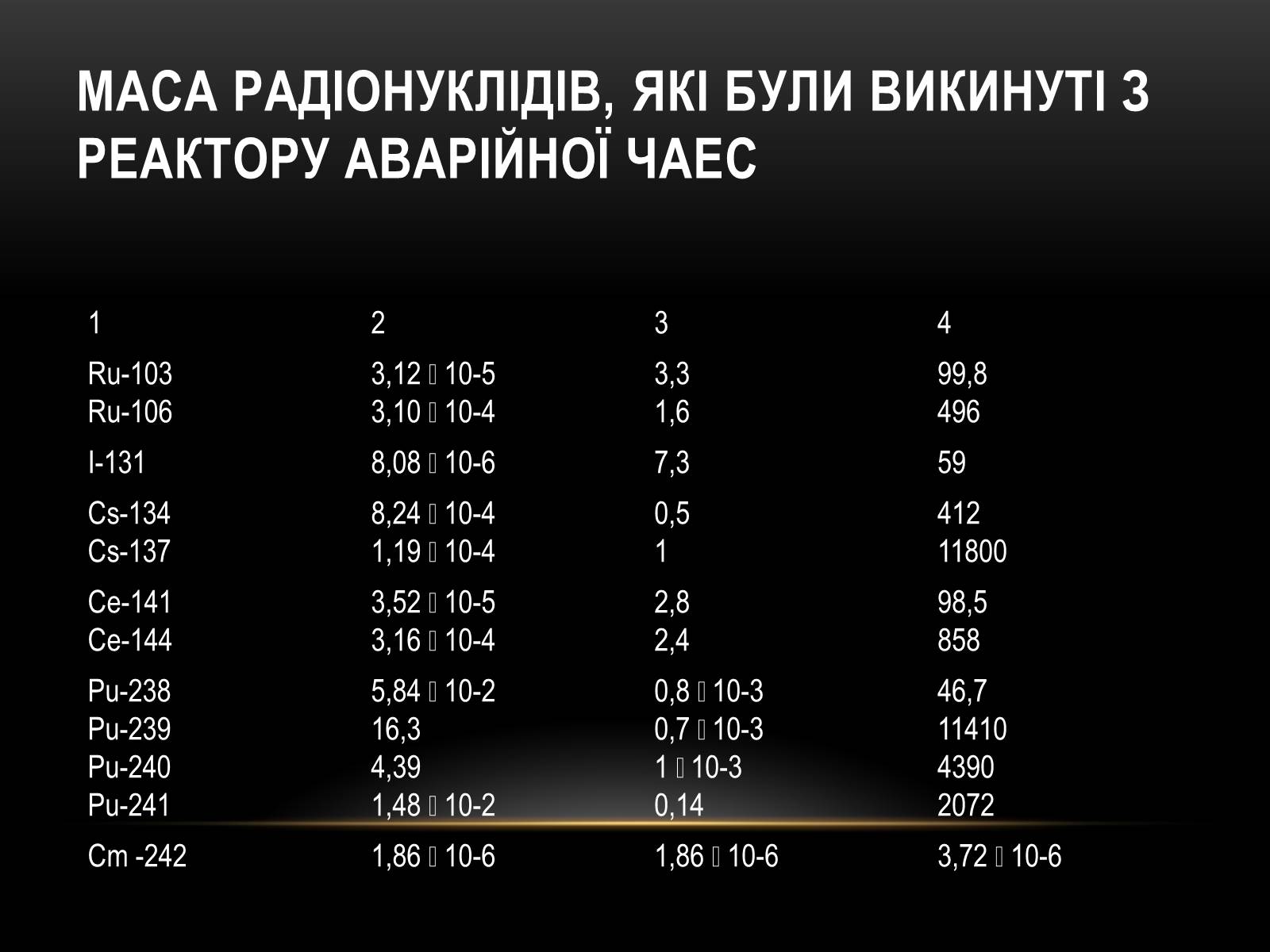 Презентація на тему «Чорно?бильська катастро?фа» - Слайд #10