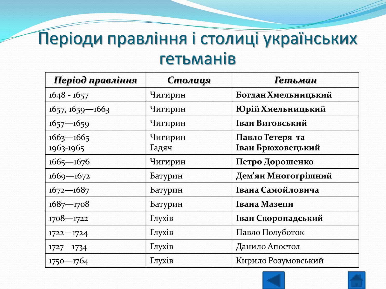 Презентація на тему «Гетьманські столиці України» (варіант 1) - Слайд #9