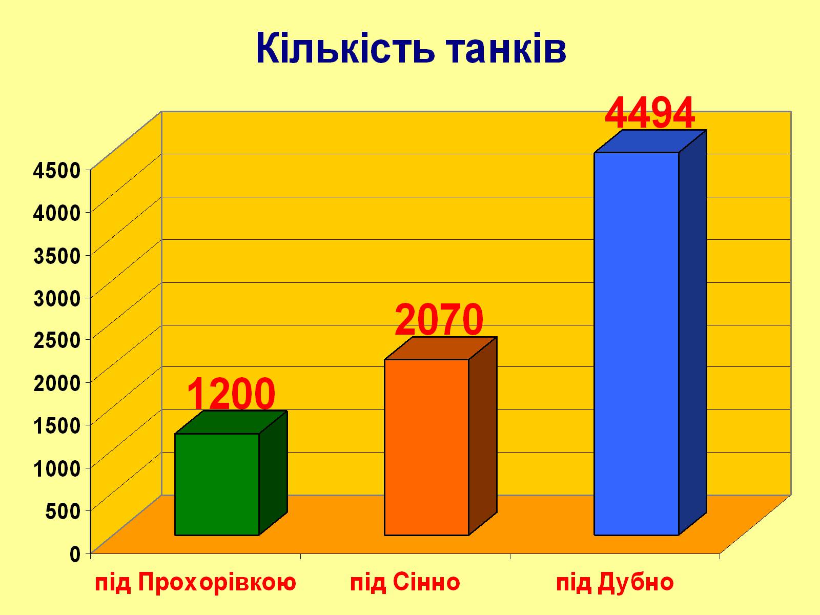 Презентація на тему «Битва за Дубно-Луцьк-Броди» - Слайд #4