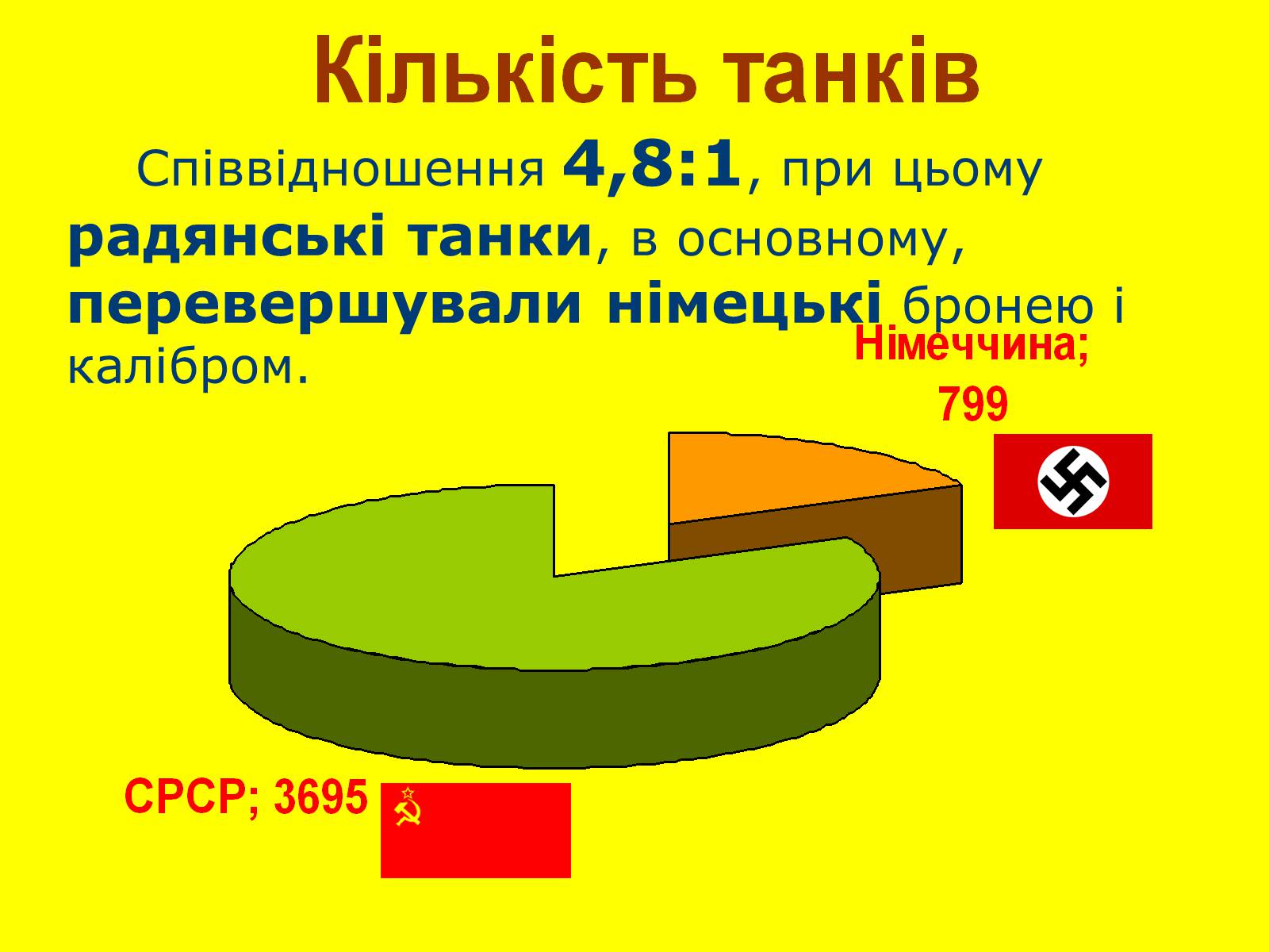 Презентація на тему «Битва за Дубно-Луцьк-Броди» - Слайд #7