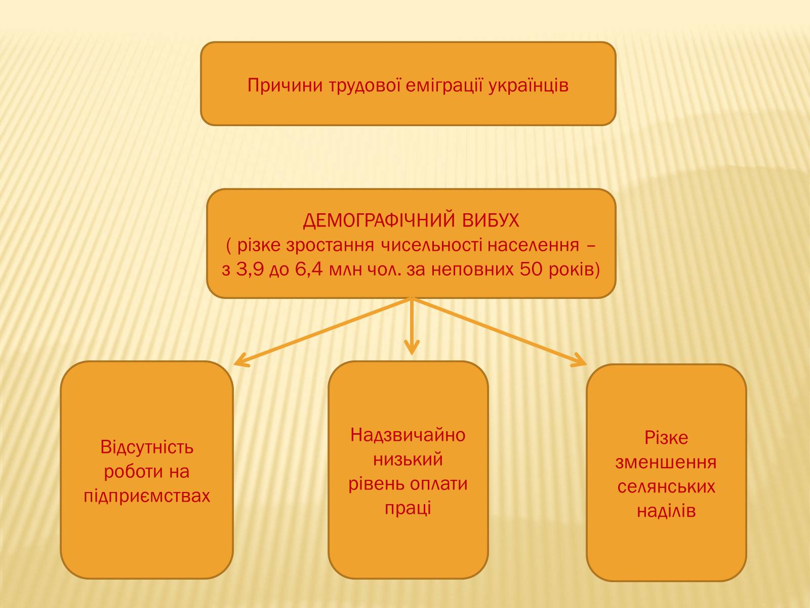 Презентація на тему «Сільське господарство Західної України після аграрної реформи 1848 року» - Слайд #15