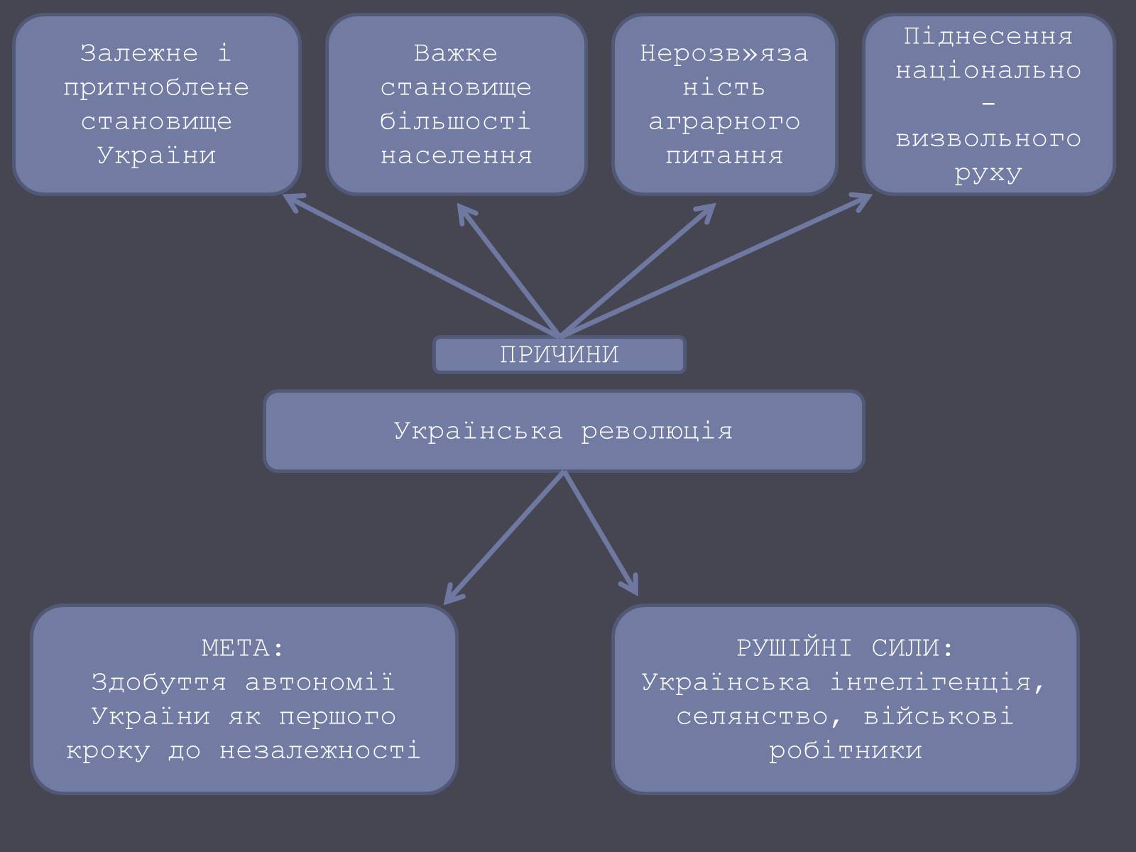 Презентація на тему «Початок Української революції» (варіант 1) - Слайд #8